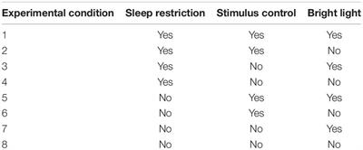 Optimizing a Behavioral Sleep Intervention for Gynecologic Cancer Survivors: Study Design and Protocol